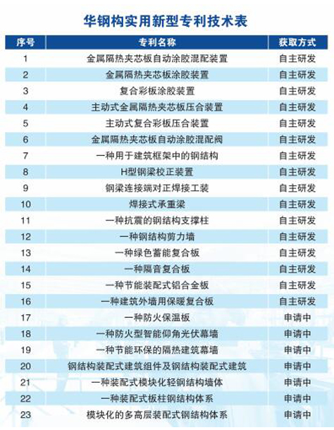 鸿运国际·(中国)集团-鸿运官网接待你