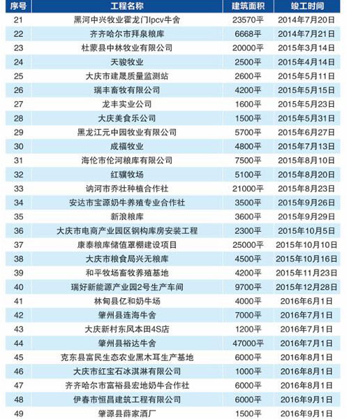 鸿运国际·(中国)集团-鸿运官网接待你
